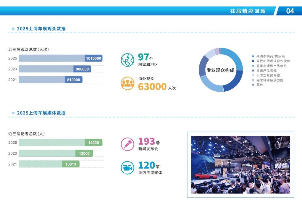 2027上海车展--2027上海国际汽车展览会(图4)